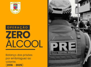 Leia mais sobre o artigo Operação Zero Álcool registra em 2025 o maior número de prisões por embriaguez ao volante em 10 anos