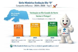 Leia mais sobre o artigo RN bate recorde de vacinação no Dia D contra a gripe