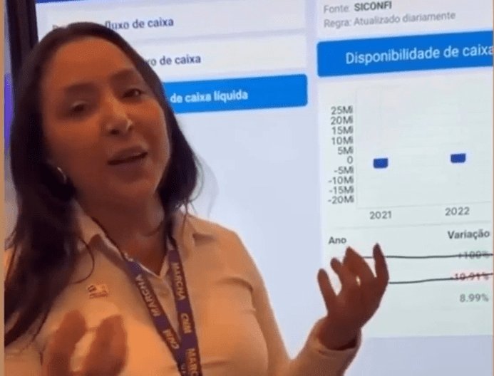Leia mais sobre o artigo Prefeita Aize Bezerra destaca avanço financeiro de João Câmara durante Marcha dos Prefeitos em Brasília