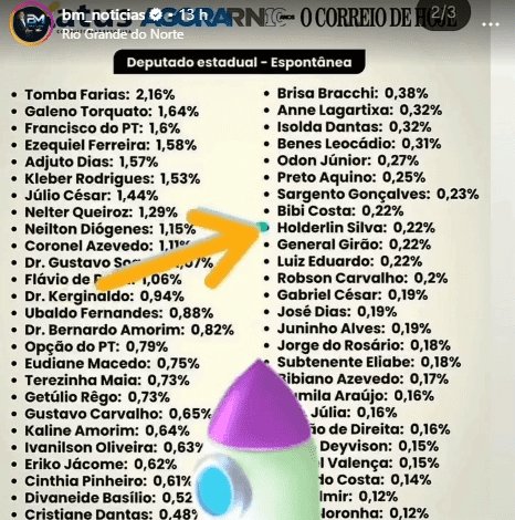 Leia mais sobre o artigo Holderlin Silva aparece entre os mais citados em pesquisa para deputado estadual