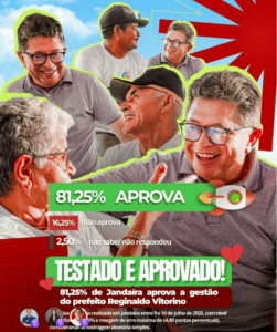 Leia mais sobre o artigo Pesquisa aponta 81,25% de aprovação da gestão Reginaldo Vitorino em Jandaíra